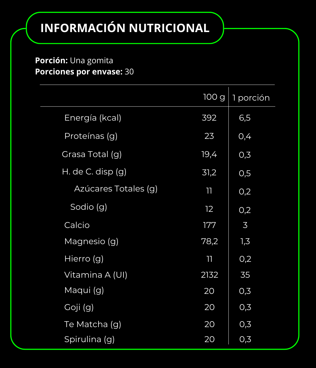 Fat Burner - Quemador de Grasas - Gomitas