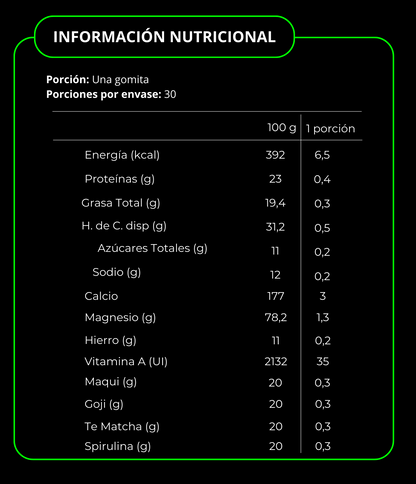 Fat Burner - Quemador de Grasas - Gomitas