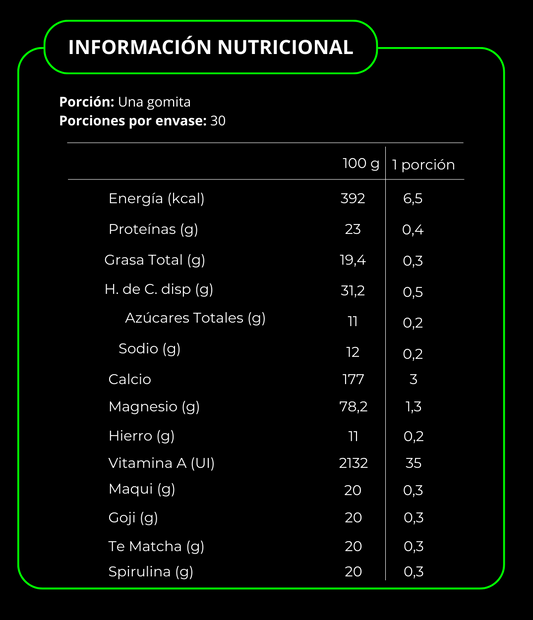 Fat Burner - Quemador de Grasas - Gomitas