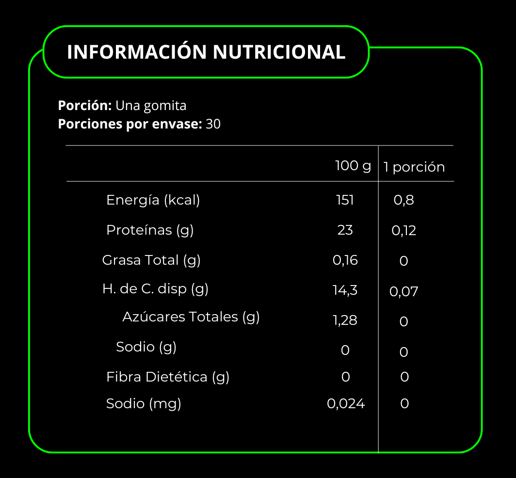 Natural Boost - Potenciador Sexual - Gomitas